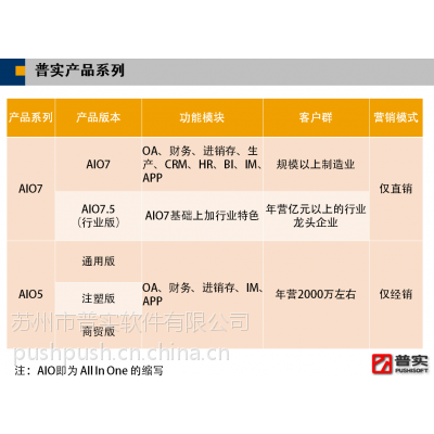 普实软件AIO75:数字化工厂建设的选择