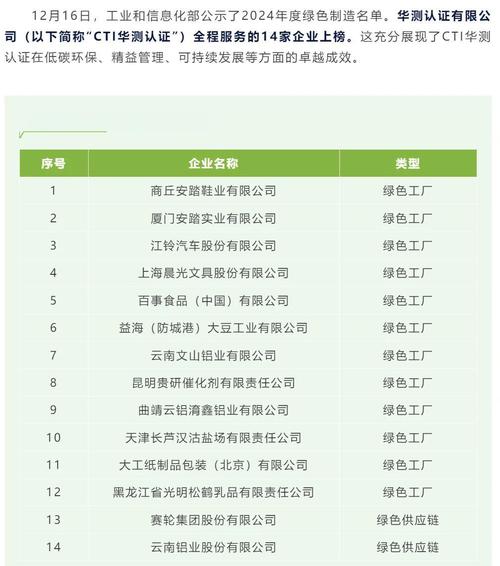 绿色工厂与供应链齐上榜