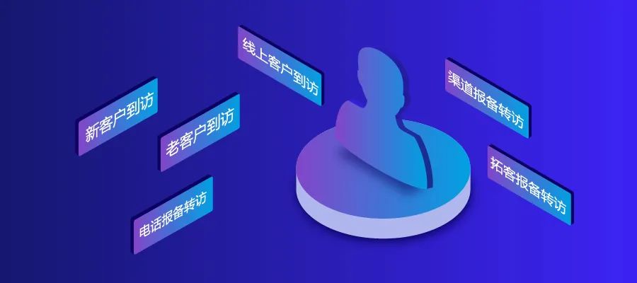 全新一代房地产销售管理软件破局传统营销困境,打造获客新模式